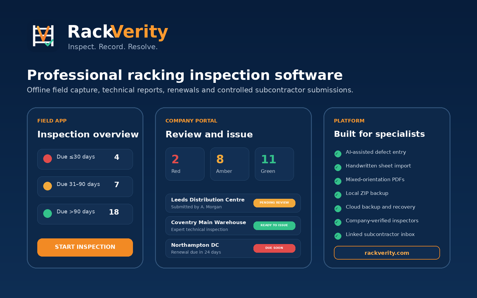 RackVerity product concept showing mobile inspection screens, renewal overview and pricing
